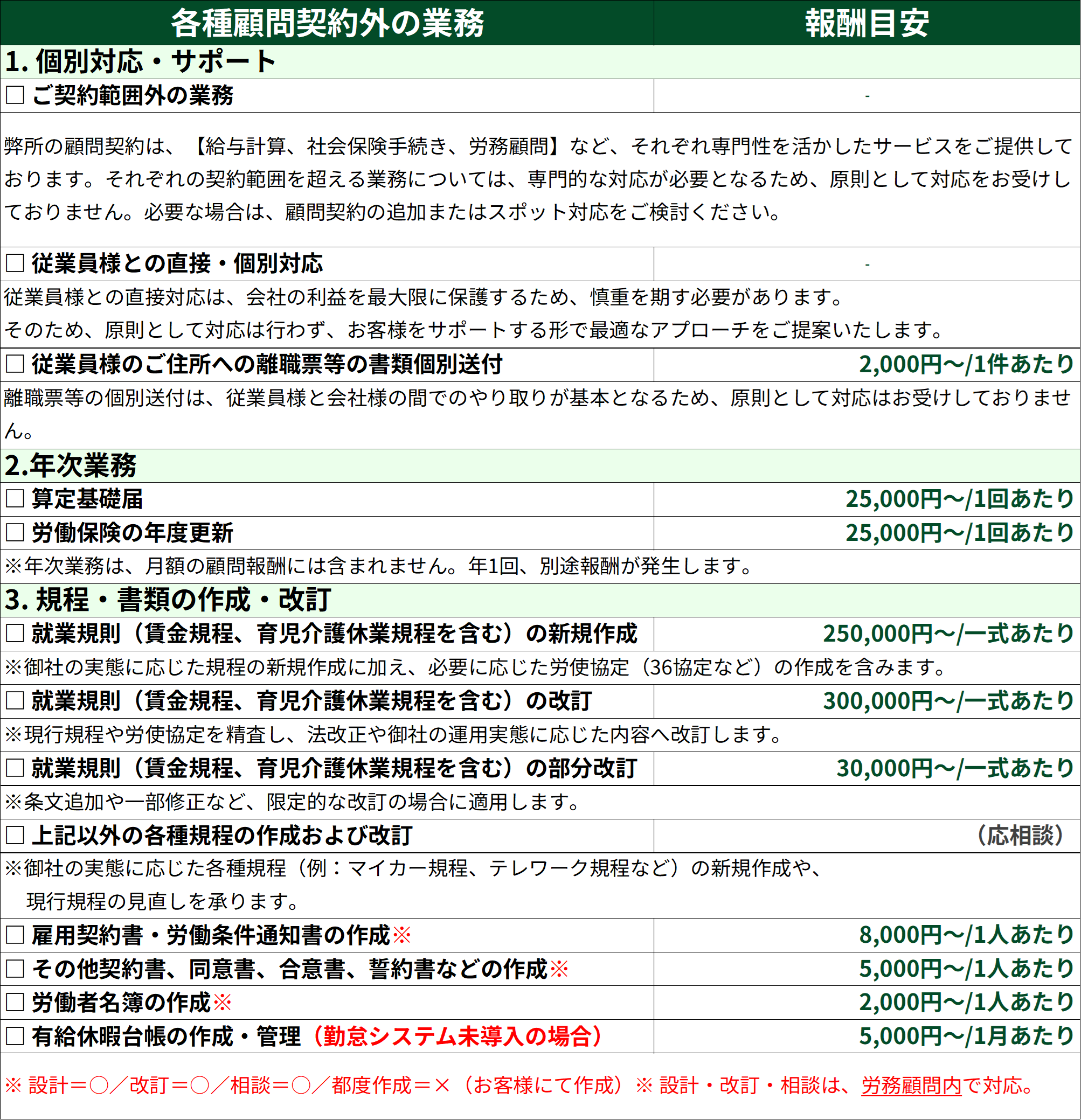 各種顧問契約に含まれない業務内容①
