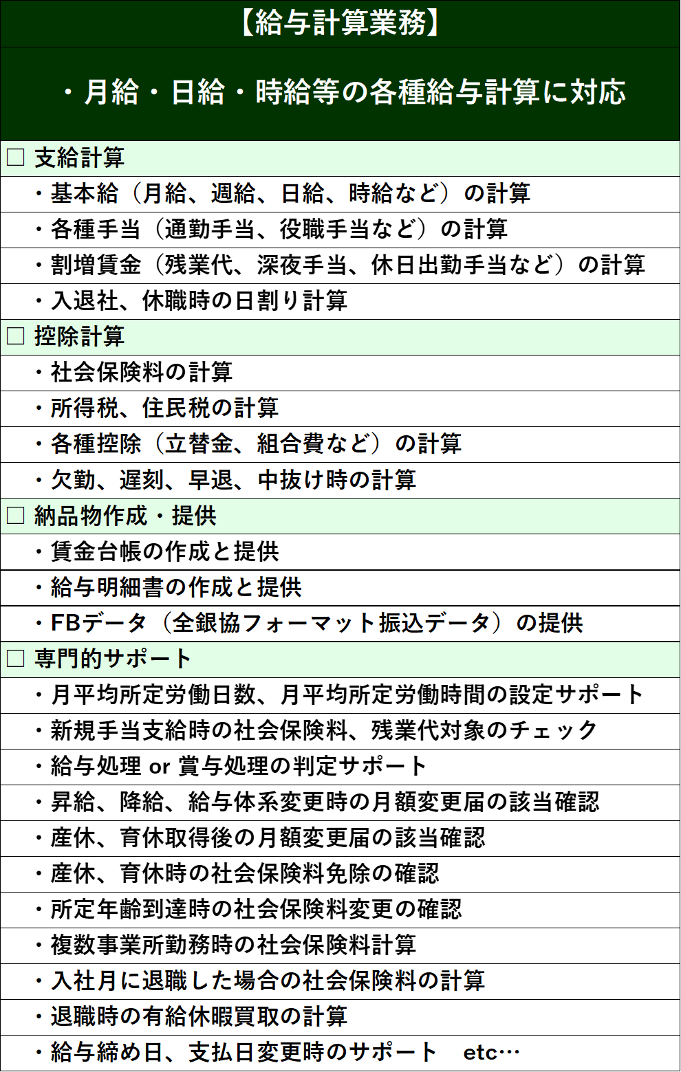 給与計算の業務内容