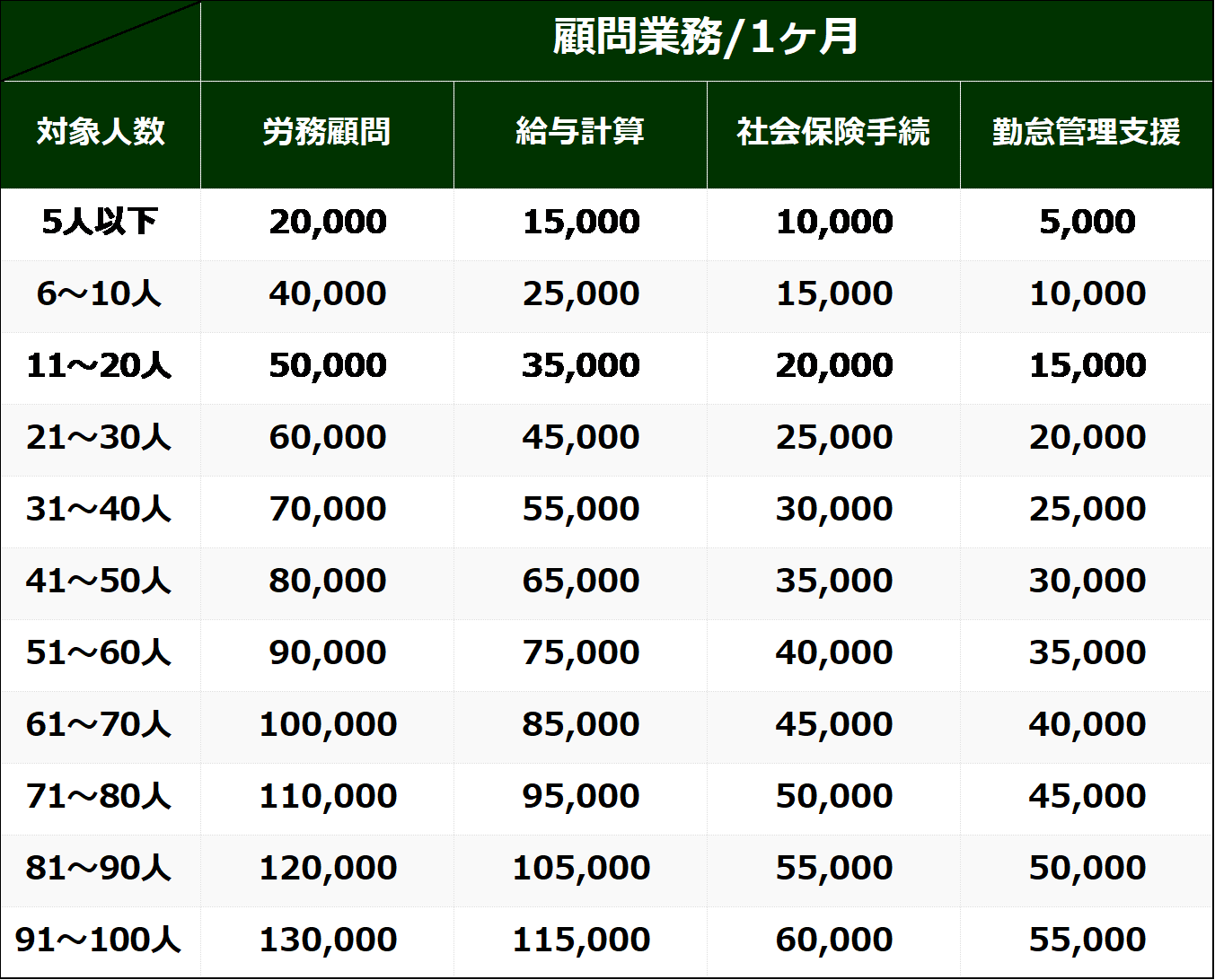 月次顧問報酬表