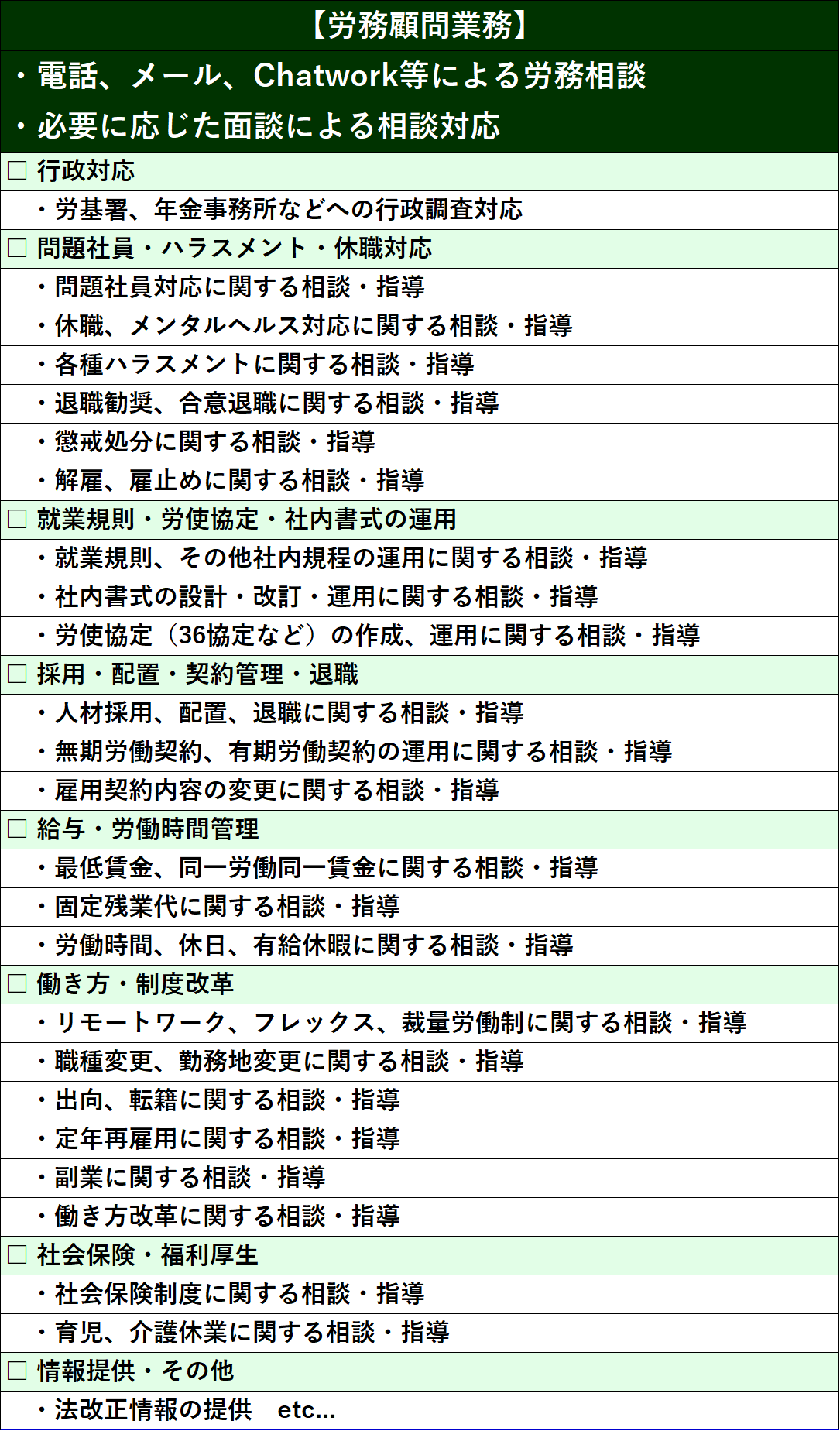 労務顧問の業務内容