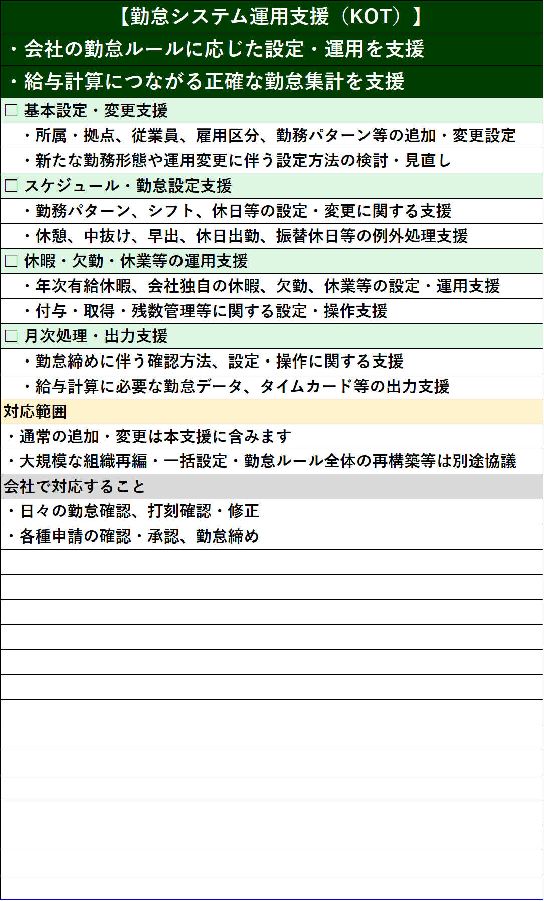 勤怠システム運用支援（KOT）の業務内容